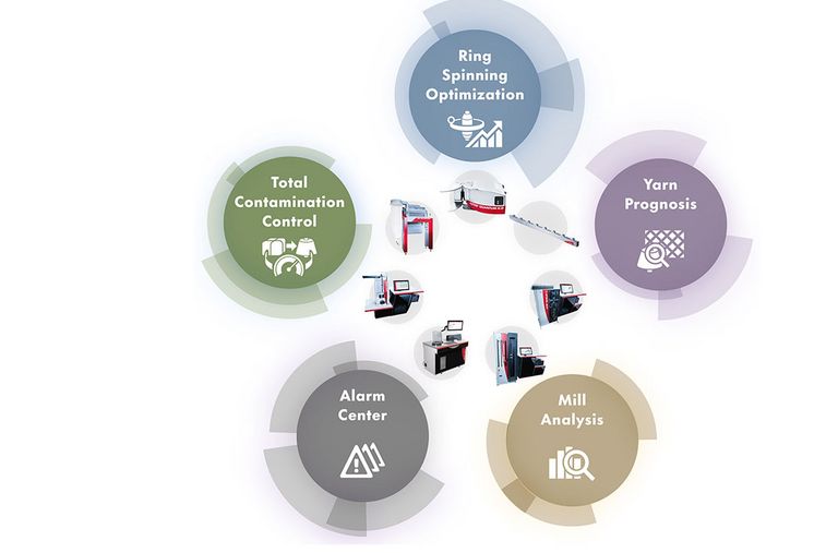 uster-quality-expert-the-quality-management-platform