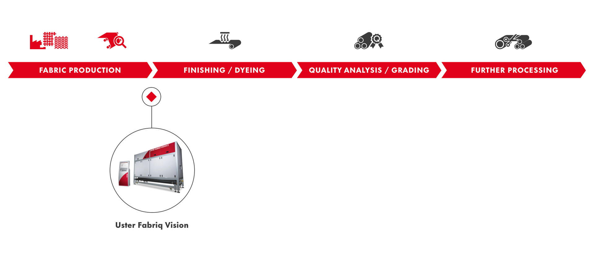 uster-fabriq-vision-fabric-inspection-process